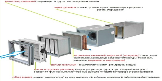 Канальное оборудование