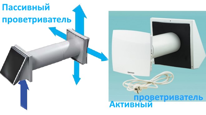 Виды проветривателей