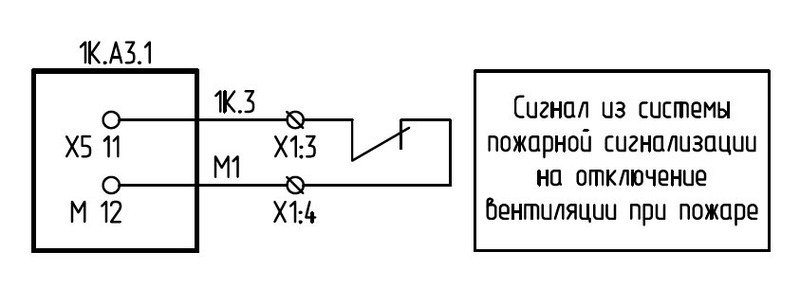 Автоматическая вентиляция при пожаре