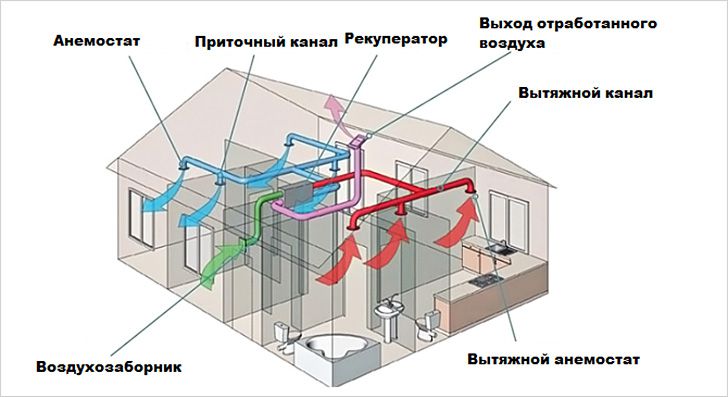 ÐÐ°ÑÑÐ¸Ð½ÐºÐ¸ Ð¿Ð¾ Ð·Ð°Ð¿ÑÐ¾ÑÑ Ð²ÐµÐ½ÑÐ¸Ð»ÑÑÐ¸Ð¾Ð½Ð½ÑÐµ ÐºÐ°Ð½Ð°Ð»Ñ Ð¿Ð»Ð°ÑÑÐ¸ÐºÐ¾Ð²ÑÐµ Ð¿ÑÑÐ¼Ð¾ÑÐ³Ð¾Ð»ÑÐ½ÑÐµ ÑÐ¾ÑÐ¾