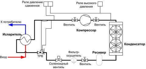 ÐÐ°ÑÑÐ¸Ð½ÐºÐ¸ Ð¿Ð¾ Ð·Ð°Ð¿ÑÐ¾ÑÑ ÑÐ¸Ð»Ð»ÐµÑ Ñ Ð²Ð¾Ð·Ð´ÑÑÐ½ÑÐ¼ Ð¾ÑÐ»Ð°Ð¶Ð´ÐµÐ½Ð¸ÐµÐ¼ ÐºÐ¾Ð½Ð´ÐµÐ½ÑÐ°ÑÐ¾ÑÐ° ÑÐ¾ÑÐ¾