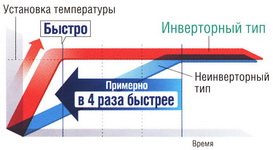 ÐÐ°ÑÑÐ¸Ð½ÐºÐ¸ Ð¿Ð¾ Ð·Ð°Ð¿ÑÐ¾ÑÑ ÑÐ°Ð±Ð¾ÑÐ° ÐºÐ¾Ð½Ð´Ð¸ÑÐ¸Ð¾Ð½ÐµÑÐ° Ð² ÑÐµÐ¶Ð¸Ð¼Ðµ Ð½Ð°Ð³ÑÐµÐ²Ð° ÑÐ¾ÑÐ¾