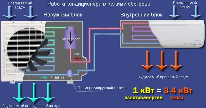 ÐÐ°ÑÑÐ¸Ð½ÐºÐ¸ Ð¿Ð¾ Ð·Ð°Ð¿ÑÐ¾ÑÑ ÑÐ°Ð±Ð¾ÑÐ° ÐºÐ¾Ð½Ð´Ð¸ÑÐ¸Ð¾Ð½ÐµÑÐ° Ð² ÑÐµÐ¶Ð¸Ð¼Ðµ Ð½Ð°Ð³ÑÐµÐ²Ð° ÑÐ¾ÑÐ¾