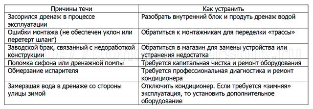 ÐÐ°ÑÑÐ¸Ð½ÐºÐ¸ Ð¿Ð¾ Ð·Ð°Ð¿ÑÐ¾ÑÑ ÑÐµÑÐµÑ ÐºÐ¾Ð½Ð´Ð¸ÑÐ¸Ð¾Ð½ÐµÑ ÑÐ¾ÑÐ¾