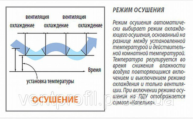 ÐÐ°ÑÑÐ¸Ð½ÐºÐ¸ Ð¿Ð¾ Ð·Ð°Ð¿ÑÐ¾ÑÑ ÑÑÐ½ÐºÑÐ¸Ñ Ð¾ÑÑÑÐµÐ½Ð¸Ñ Ð² ÐºÐ¾Ð½Ð´Ð¸ÑÐ¸Ð¾Ð½ÐµÑÐµ ÑÐ¾ÑÐ¾