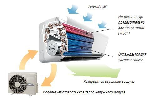 ÐÐ°ÑÑÐ¸Ð½ÐºÐ¸ Ð¿Ð¾ Ð·Ð°Ð¿ÑÐ¾ÑÑ ÑÑÐ½ÐºÑÐ¸Ñ Ð¾ÑÑÑÐµÐ½Ð¸Ñ Ð² ÐºÐ¾Ð½Ð´Ð¸ÑÐ¸Ð¾Ð½ÐµÑÐµ ÑÐ¾ÑÐ¾