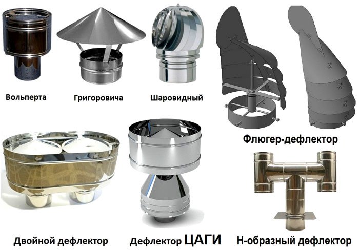 разновидности дефлекторов на крышу