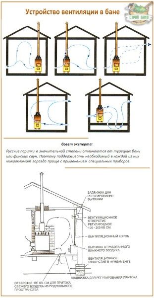 Дымоходная труба выступает в роли вытяжки