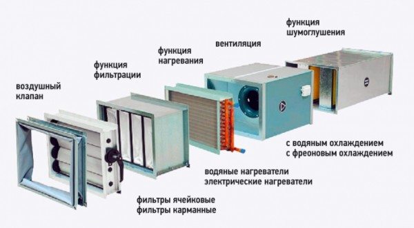 Фильтр – обязательный элемент каждой вентсистемы Фильтр – обязательный элемент каждой вентсистемы