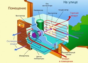 Инверторный кондиционер