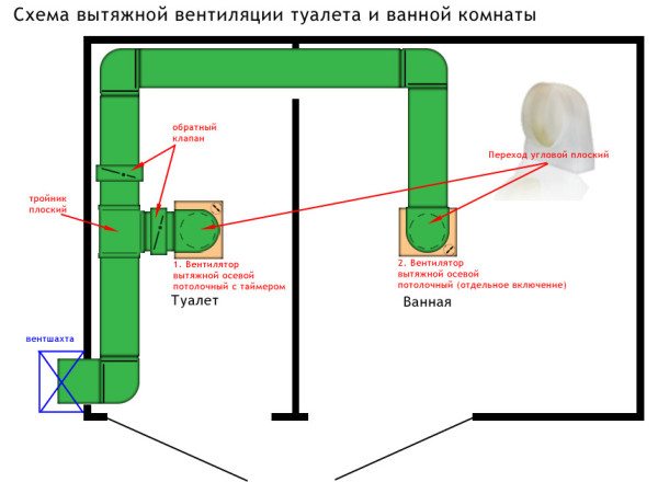 Канальная система вентиляции. Канальная система вентиляции.