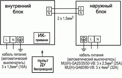 Подключение кондиционера к электросети