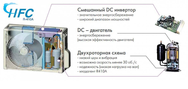 Преимущества инверторных моделей