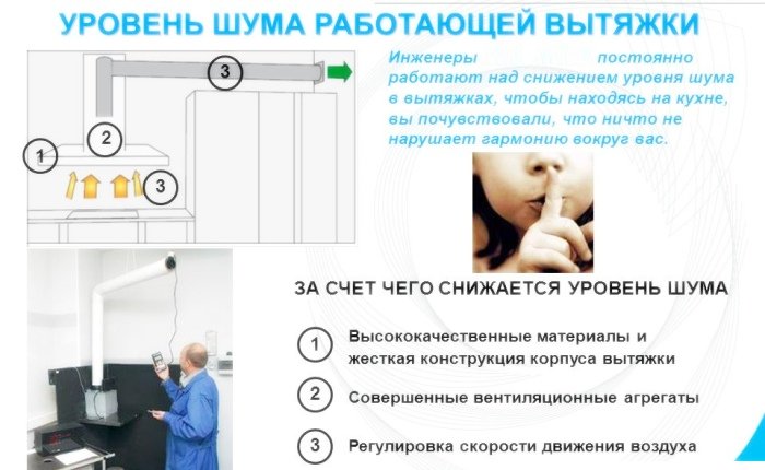 Методы снижения шума работающей вытяжки