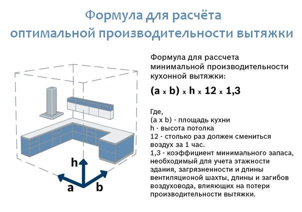 Формула для расчёта оптимальной производительности вытяжки