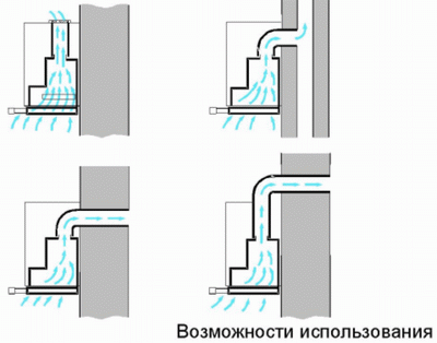 Мощная вытяжка может создать разрежение в квартире