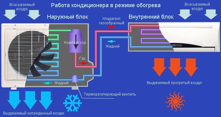 Особенности функционирования кондиционера
