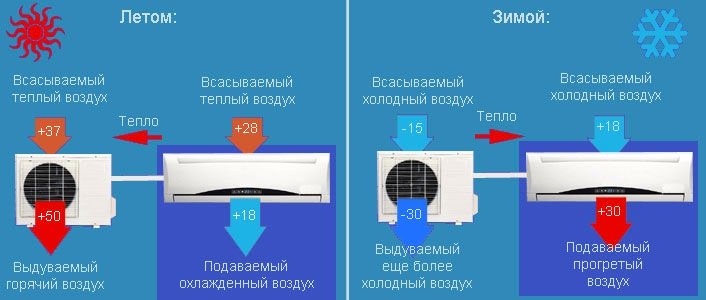 Кондиционер на обогрев зимой
