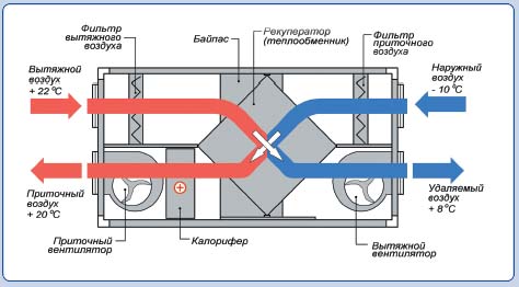 На фото схема системы с рекуператором.