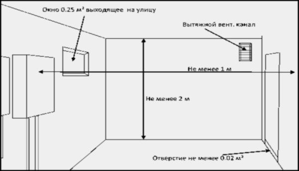 На фото – схема вентиляции котельного помещения