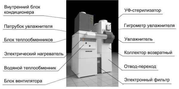 На фото – вентиляционный блок На фото – вентиляционный блок