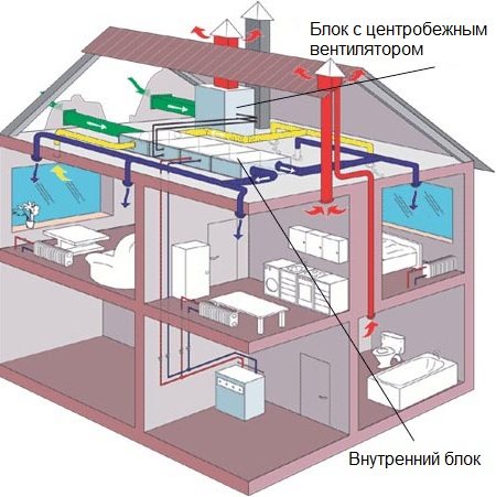 На схеме показаны приточный и вытяжной воздуховоды
