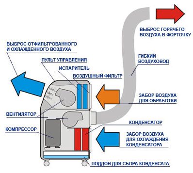 Напольная сплит-система Напольная сплит-система