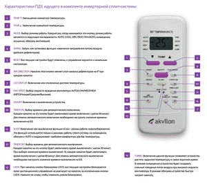 Как настроить кондиционер на теплый воздух