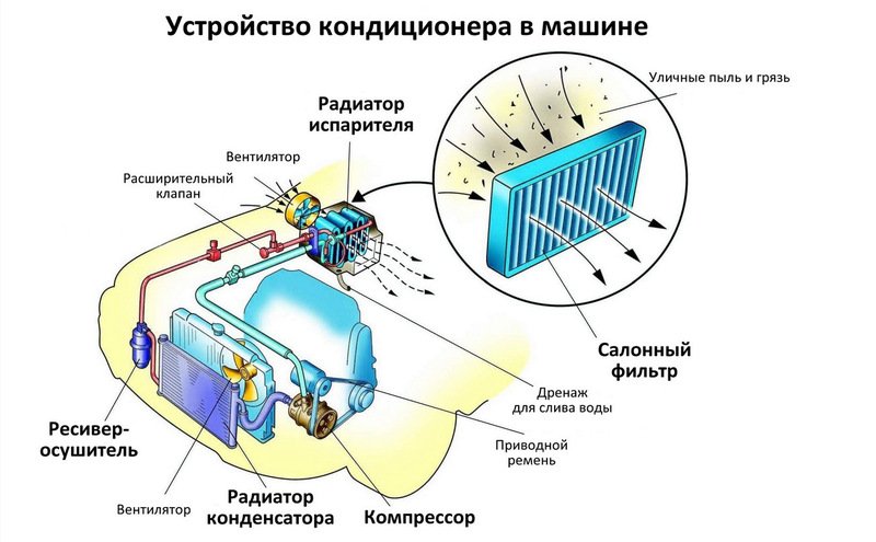 Назначение и устройство испарителя