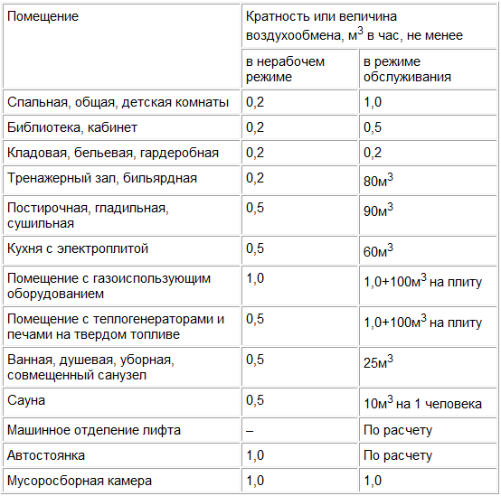 Некоторые дополнительные значения.