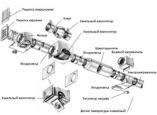 Общая система вентиляции и кондиционирования Общая система вентиляции и кондиционирования