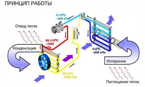 Общие принципы