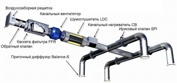 Появляется возможность создавать сложные, но эффективные сети.