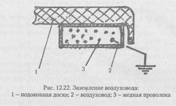 Правильное заземление воздуховодов вентиляции Правильное заземление воздуховодов вентиляции