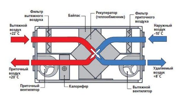 Принцип действия простейшего рекуператора. Принцип действия простейшего рекуператора.