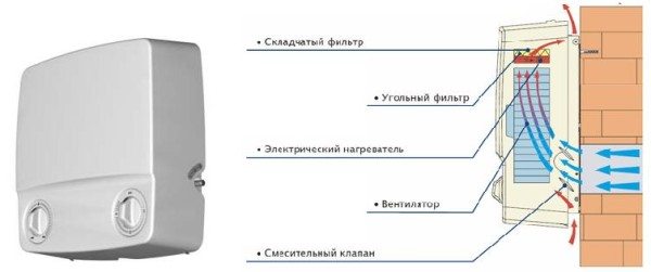 Принцип работы установки с подогревом