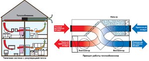  приточно вытяжная установка с рекуператором