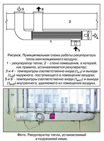 Простейший рекуператор из алюминиевых трубок.