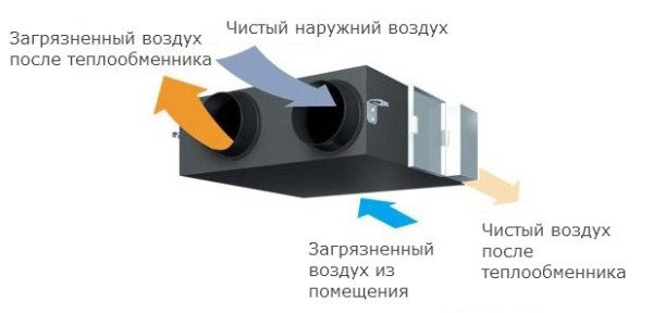 Простое объяснение непростого принципа действия
