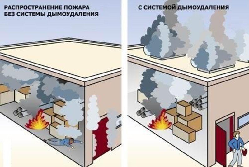 Проточная вентиляция помещения