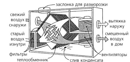 Работа пластинчатого теплообменника.