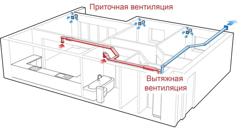 Расчет скорости естественной вентиляции в воздуховодах