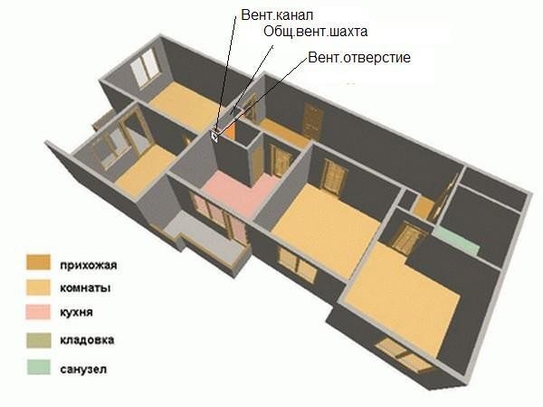 Расположение вентиляционного канала в панельной квартире