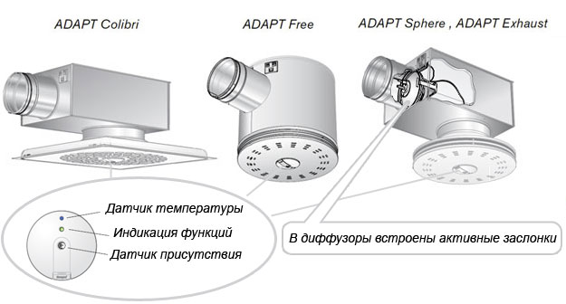 разные распределители воздуха