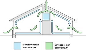 Как рассчитать скорость воздуха в вентиляции