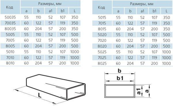 Размеры прямоугольных вентиляционных каналов