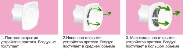 Регулирование объемов поступающего воздуха с помощью ручки