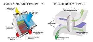 Рекуператор