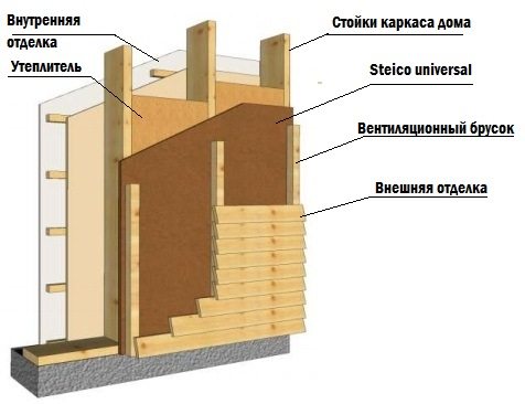 Схема каркасной стены