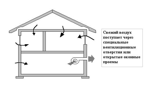 Схема принудительного типа в загородном доме с подвалом